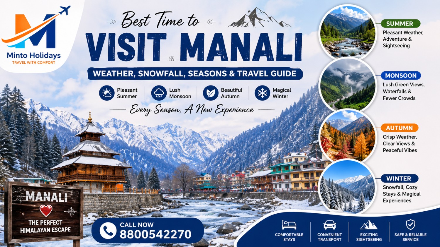 Minto Holidays Manali travel guide featuring seasonal weather, snowfall, scenic mountains and contact 8800542270.